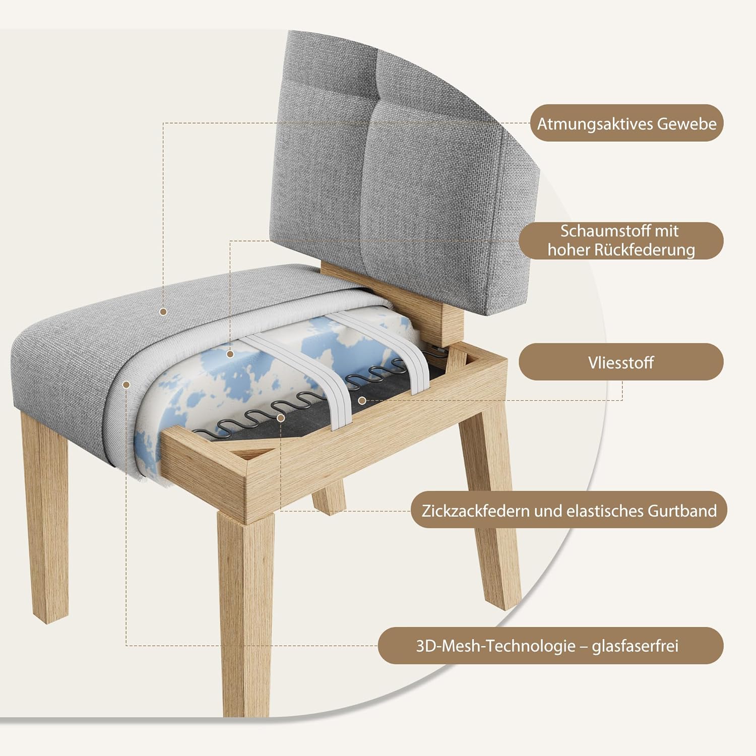 KMJY01 Esszimmerstühle 2er Set, Ergonomische Leinen Polsterstühle und verstärkter Struktur, Küchenstühle