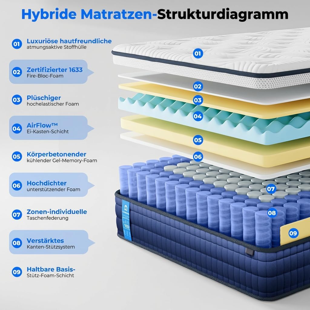 BT01 Taschenfederkernmatratze 26cm hoch 7 Zonen Orthopädisch H4 Gelschaum Hybrid wählbar