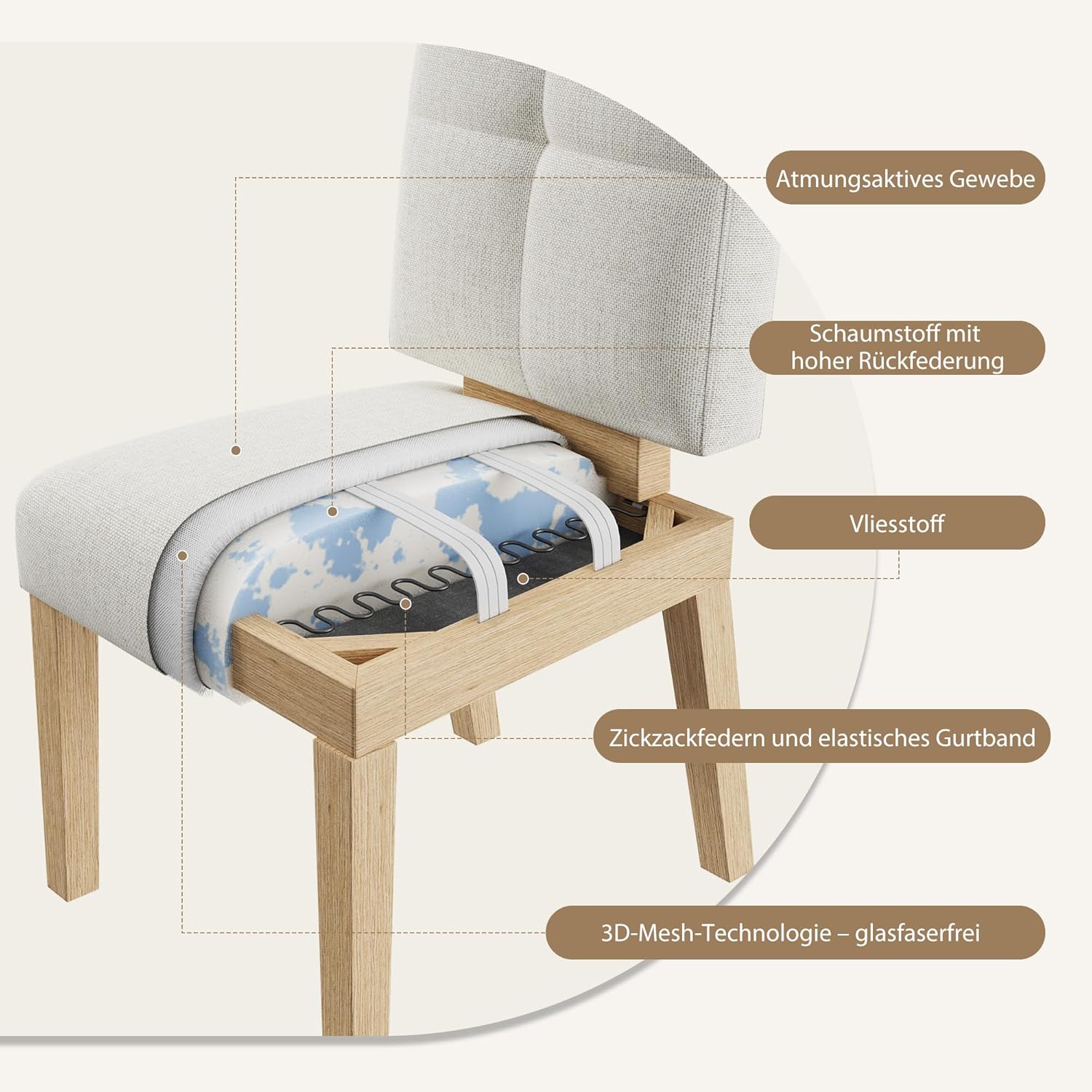 KMJY01 Esszimmerstühle 2er Set, Ergonomische Leinen Polsterstühle und verstärkter Struktur, Küchenstühle