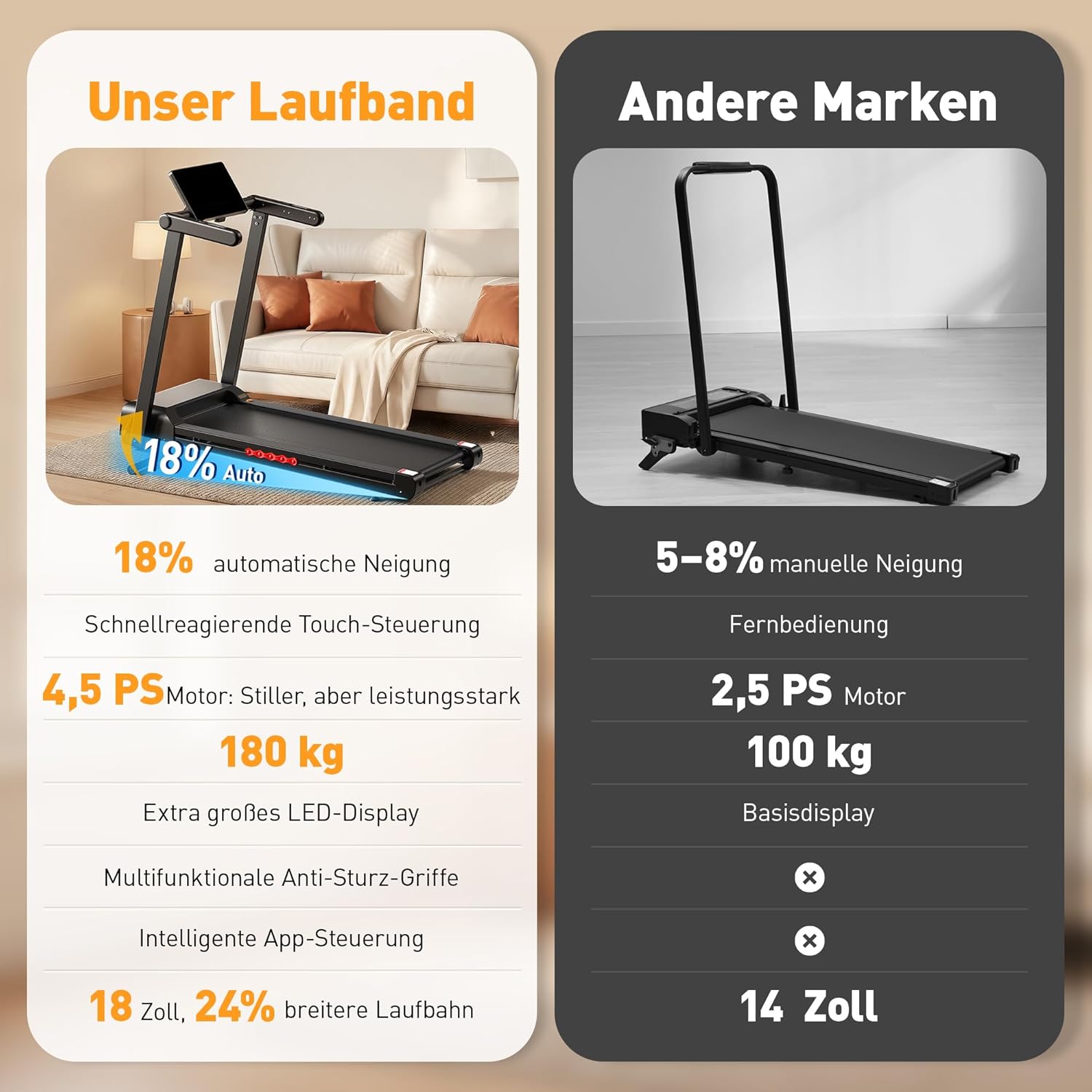 JT62 Laufband für Zuhause mit 18% Auto Steigung, 180kg Tragkraft Laufband Klappbar