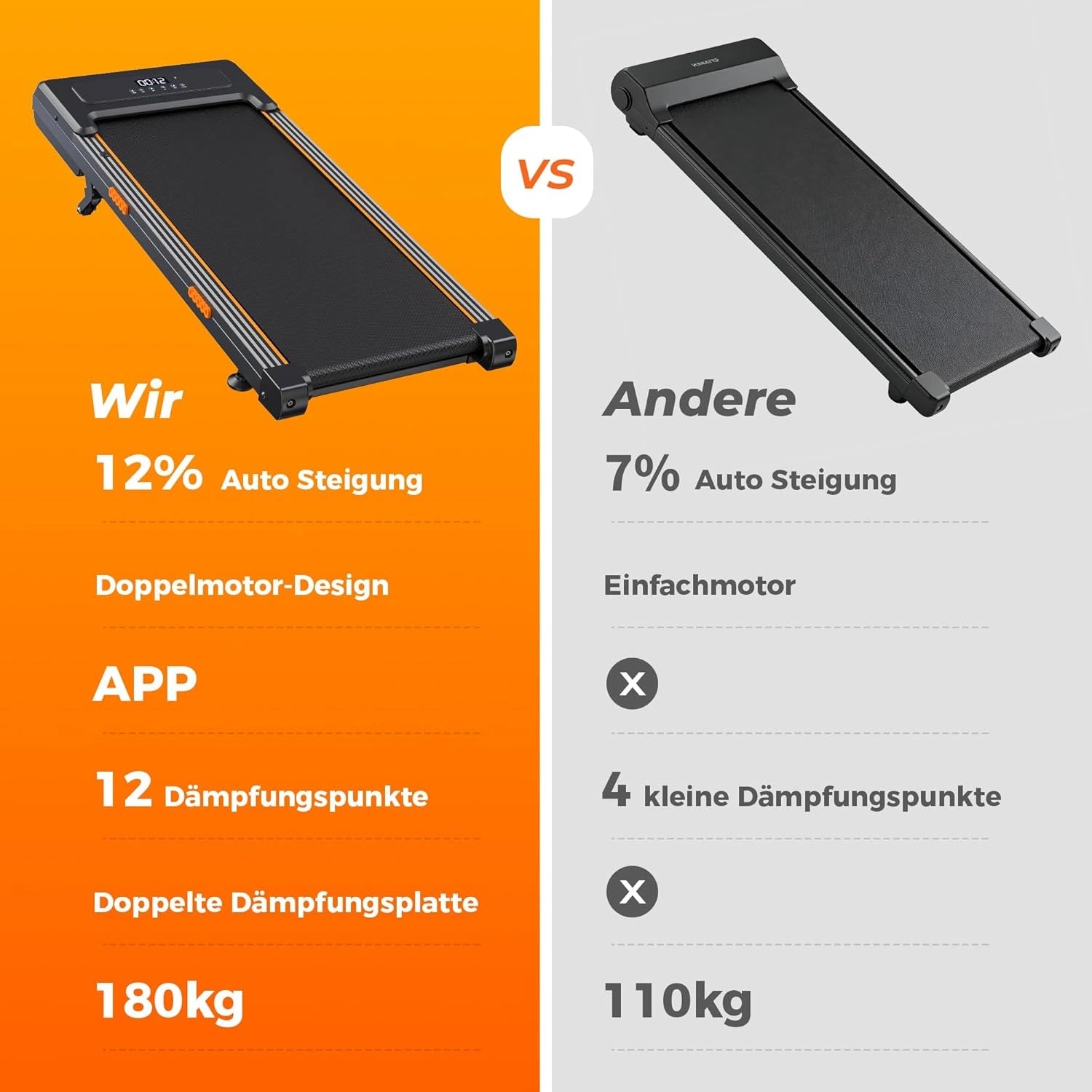 JT32 Walking Pad mit Steigung 2 in 1 klappbar 2.5 PS Laufband Büro Gehmatte